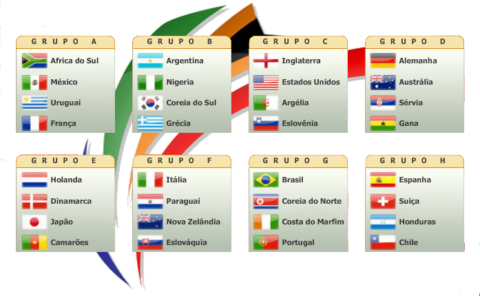 Tabela completa da Copa do Mundo de 2010
